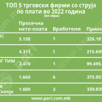 Tabela 1 Energetika Plati