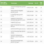 100_Najgolemi_Prihodi_2022_1 (4)