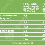 Tabela 2 Inflacija (1)