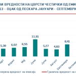 Odzak od peskara_jan-sep