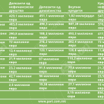 Tabela 5 ZaBankite