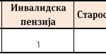 najvisoka penzija