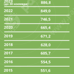 Tabela 1 Hrana Uvoz