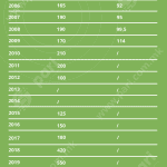 Tabela 1 Dividenda_KB