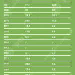 Tabela 2 Dividenda_KB