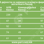 Tabela 2 ZatvoreniFirmi