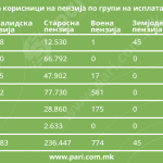 Tabela 2 penzii_M2