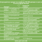 Tabela 1 PotrKrediti