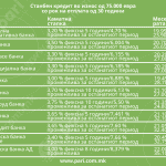 Tabela-1-StanKrediti