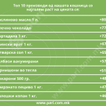 Tabela 1 Hrana_Ceni