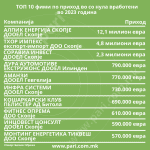 Tabela 2 0_Vraboteni