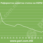 Tabela 1 Kamatna Stapka