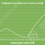 Tabela 2 Kamatna Stapka