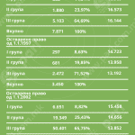 Tabela 2 penzii juli