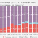 Foto_Vina od Makedonija_Grafikoni