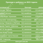 Tabela 1 Mlekari novi