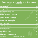 Tabela 2 Mlekari novi