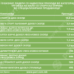 Tabela 1 Top 10 Prihodi – Sportska_oprema (1)