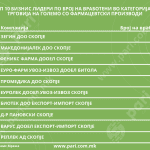 Tabela 3 Top 10 Vraboteni – Trgovija Farmacija