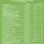 Tabela 4 100 Naj_Prihodi
