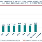 Emisija Odzak od Peskara Q3_2024