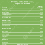 Tabela 1 Promet Hrana