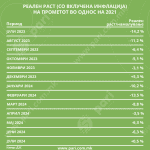 Tabela 2 Promet Hrana