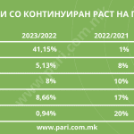 Tabela 1 Kon Rast Dobivka