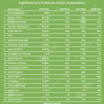 Tabela 2 Vraten Rast Dobivka