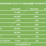 Tabela 3 Namaluvanje Dobivka