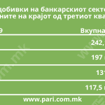 Tabela 1 bankarski sektor