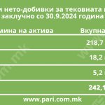 Tabela 2 bankarski sektor