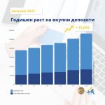 Depoziti јануари