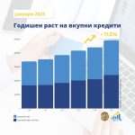 Krediti јануари