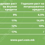 Пари_Табели-20250228
