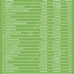 Tabela 1 Zadolzenost na kompanii 24