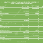 Tabela 2 Zadolzenost na kompanii 24