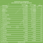 Tabela 3 Zadolzenost na kompanii 24
