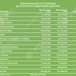 Tabela 4 Zadolzenost na kompanii 24