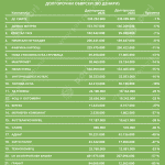 Tabela 6 Zadolzenost na kompanii 24
