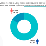 Графикон 03