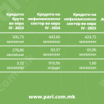 Пари_Табела Средни банки