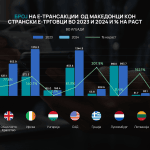 Broj – od MK kon stranstvo (1)