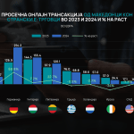 Prosecna transakcija – od MK kon stranstvo (1)