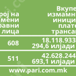 Tabela 1 karticki izmami