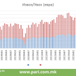 Tabela 1 uvoz izvoz