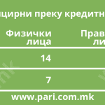 Tabela 2 karticki izmami