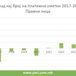 Tabela 2 platezni smetki