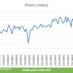 Tabela 2 uvoz izvoz