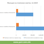 Tabela 3 platezni smetki